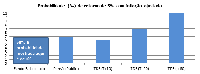 materia bloomberg